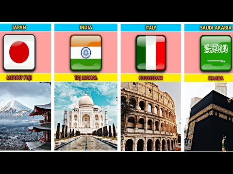 Landmarks From Different Countries