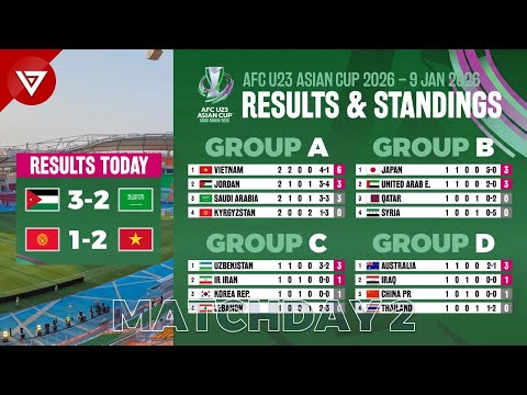 🔴MD2 - AFC U23 ASIAN CUP 2026: Results & Standings Table as of 9 Jan 2025