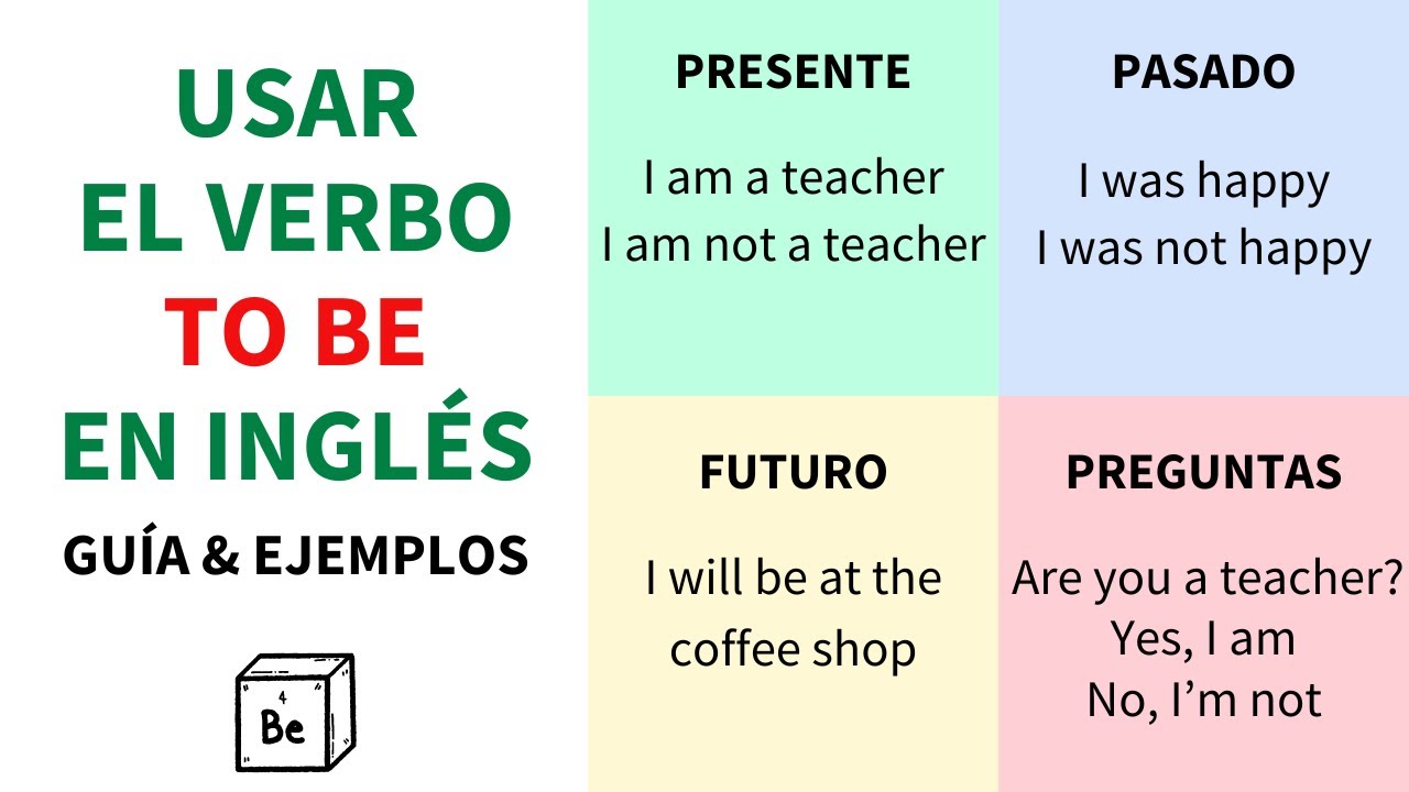 TODO sobre el verbo TO BE en inglés
