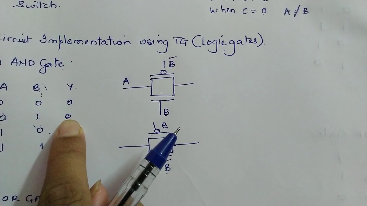 Transmission Gates| Implementation of LOGIC GATES using (Transmission Gates )