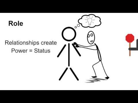 Elements of Drama: Role and Relationships