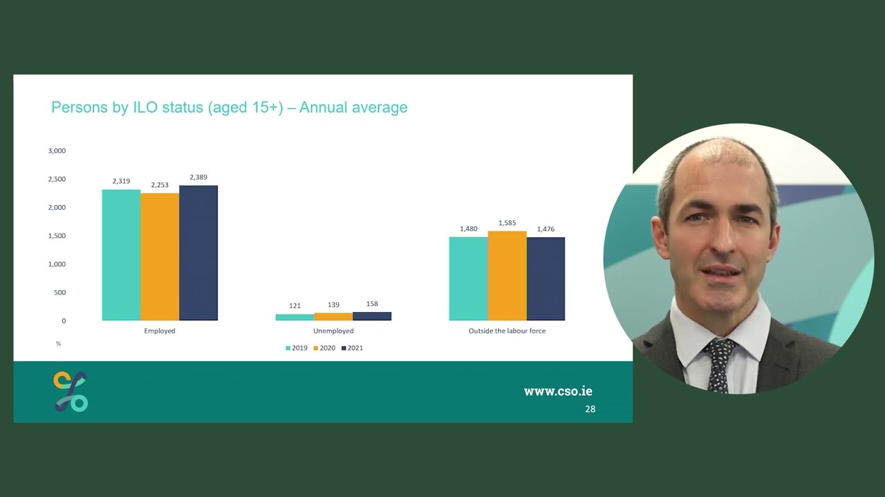 Labour Force Survey Quarter 4 2021 Results - 17 February 2022