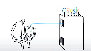 Privacy Principles