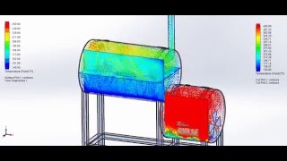 BBQ Flow to get the Perfect Smoked Steak