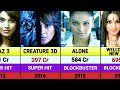 Bipasha Basu All Movies List Bipasha Basu All Hits And Flops Movies List Raaz Thama