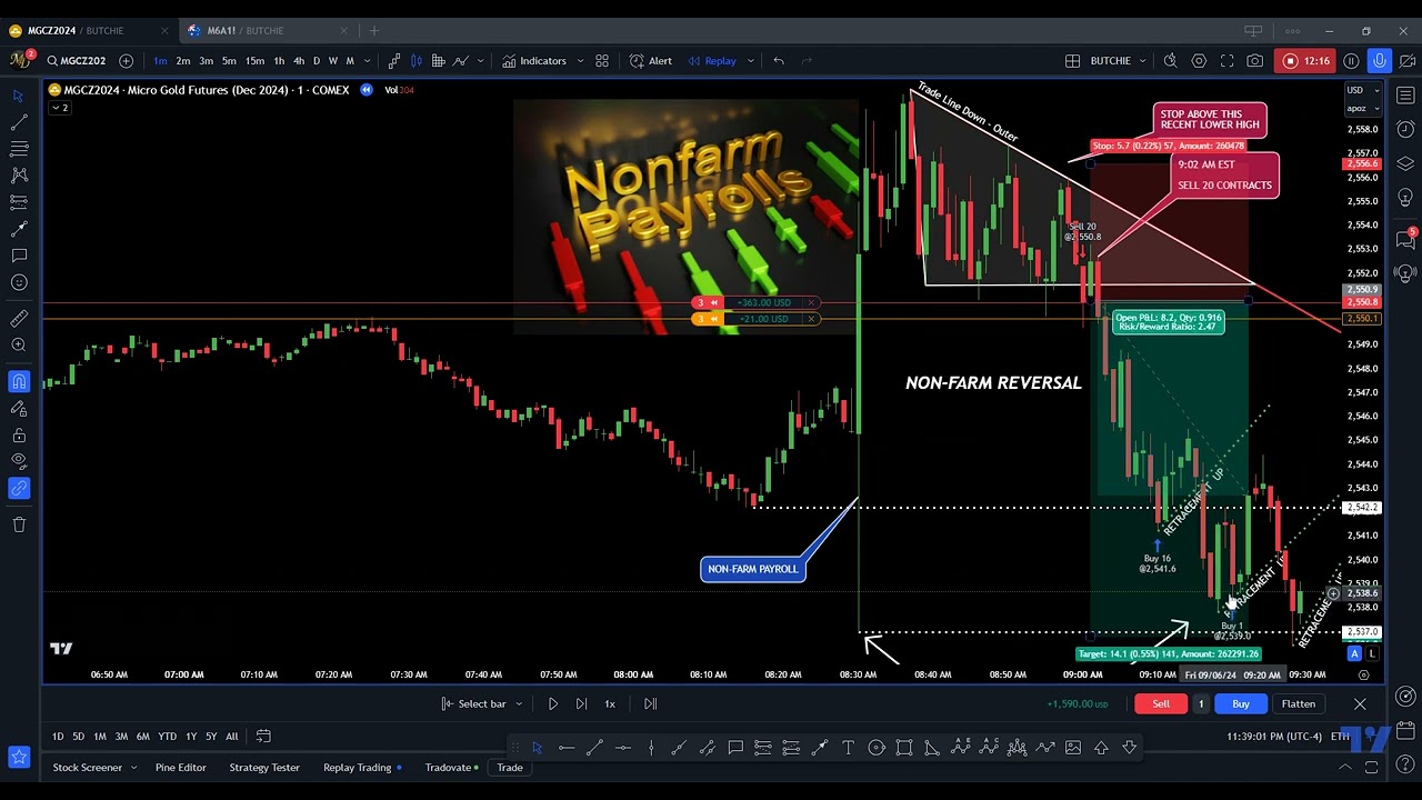 Non-Farm Payroll 9.6.2024 Gold Trade