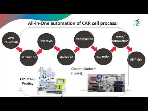 Regulatory approval for clinical trials in hematology: focus in cell and gene therapy - A. Alsayyari