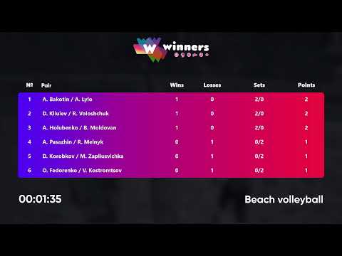 22:45 A. Holubenko / B. Moldovan - O. Fedorenko / V.Kostromtsov31.08.2022 | Winners Beach Volleyball