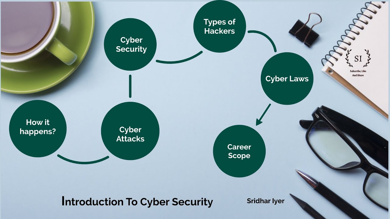 Cyber Security Explained| Cyber Attacks | Career Scope | Cyber Laws | Types of Hackers| Sridhar Iyer