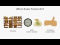Tracet - Enterprise Fixed Asset Management Solution