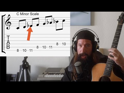 Beginners Guide To Music Theory for GUITAR