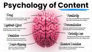 If You Don't Understand Psychology, You Don't Understand Social Media