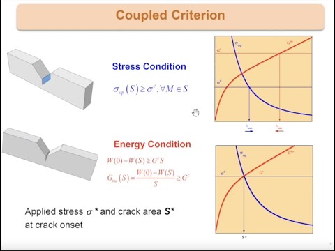 LMS Seminar - March 10, 2022 - Eric Martin
