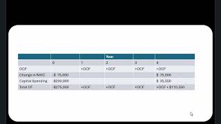 Setting the Bid Price