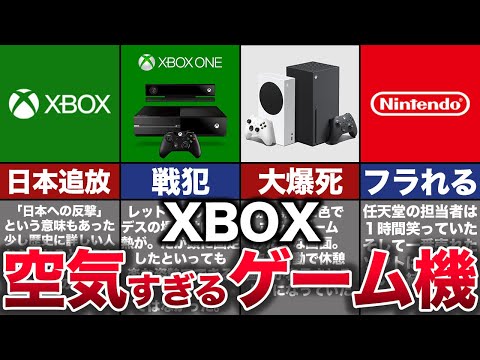 Xbox Series X の革新的なテクノロジー: これが優れている点です