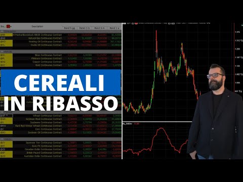 Mercati: È cambiato il sentiment? Energetici e cereali in calo, indici azionari in rialzo