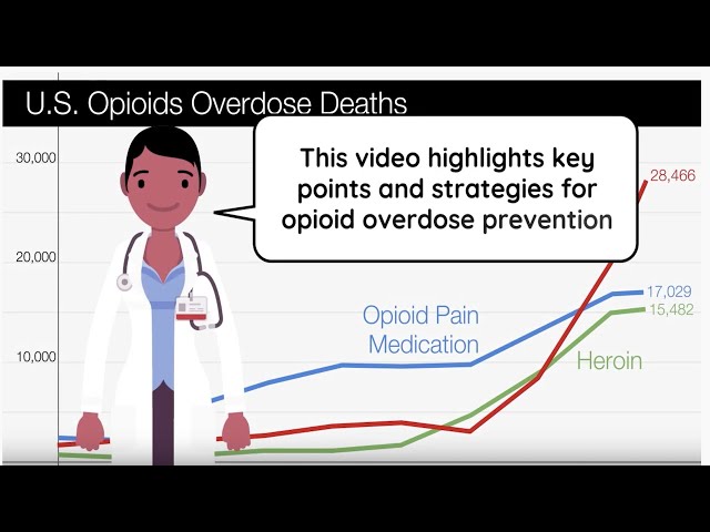 Prevent and Respond to Fentanyl Overdoses