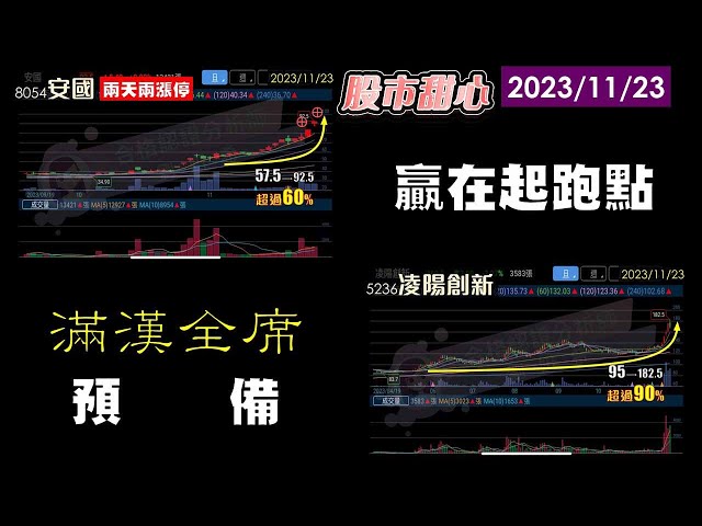 11/23【甜心盤後影音】贏在起跑點，滿漢全席預備囉！