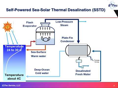 E3Tec Sea-Solar Thermal Desalination (SSTD) of Seawater