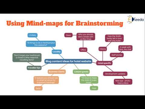 Unlocking The Secrets Of Content Marketing Everything You Need To Know