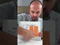 What is visual thinking?