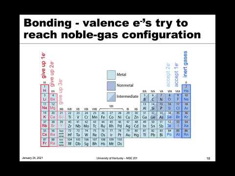 MSE 201 S21 Lecture 1 - Module 3 - Valence Electrons
