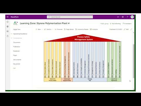 HAZOP Complexity Management for Styrene Polymerisation