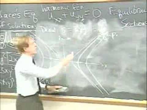 Solutions of Laplace Equation: Complex Variables