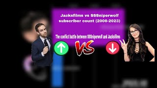 Jacksfilms vs SSSniperwolf subscriber count (2006-2023)