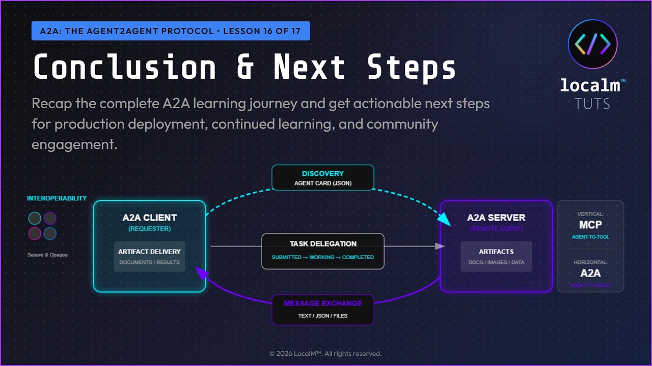 Thumbnail for Conclusion & Next Steps