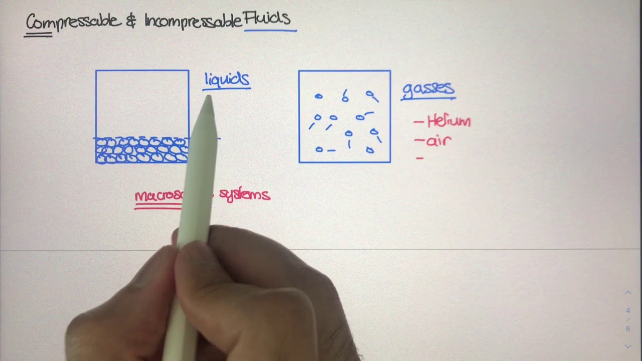 The Macroscopic Study of Fluids [Physics of Fluid Mechanics #4]