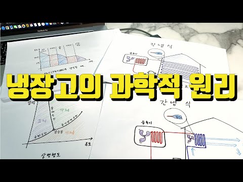 냉장고, 에어컨은 어떻게 차가워질까?