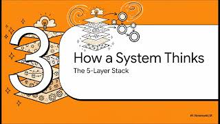 From Bahiya to Bot: 500 Years from Institutional Memory to Ambient Intelligence