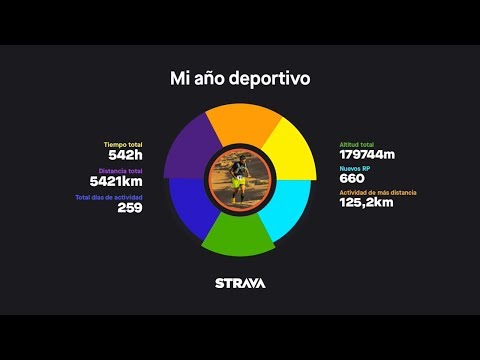 Resumen de STRAVA 2017 🏃.