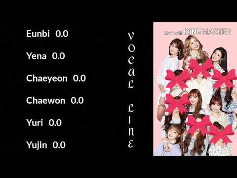 How Would IZ*ONE (Vocal Line) Sing Sexy Love by T-ara