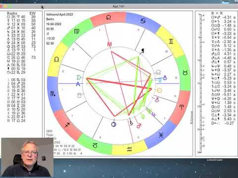 Tageshoroskop Montag 11. April 2022 "Merkur im Stier"