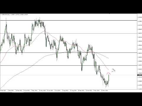 GBP/USD Technical Analysis for December 17, 2021 by FXEmpire