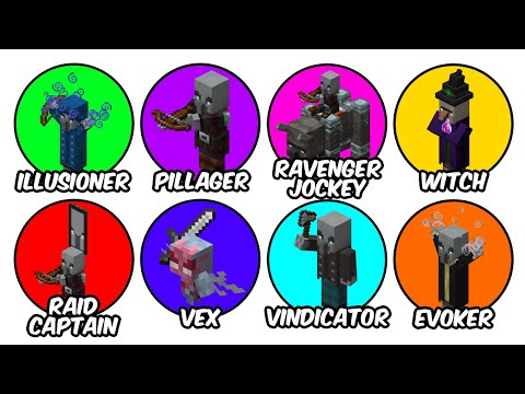 Every Minecraft Illager Ever Explained in 12 Minutes