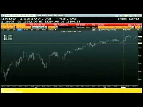 Mar 27th Daily Stock Market Recap by Tom O'Brien on TFNN   2012