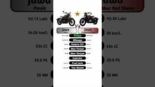 Download lagu Jawa Perak vs Jawa 42 Bobber Red Sheen #technnu mp3