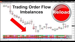 Stratégie de trading déséquilibrée dans le flux d'ordres à l'aide d'Orderflows Trader