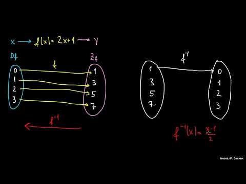 Inverse Funktion - Erklärung
