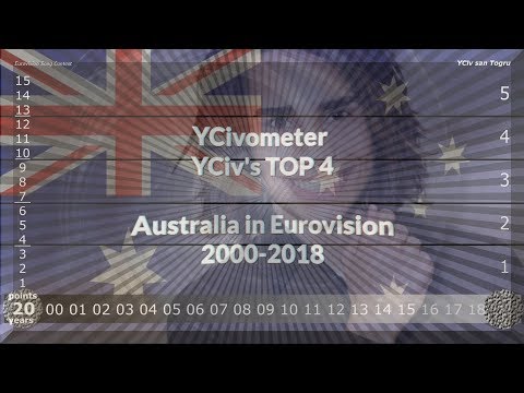 YCivometer XL + YCiv's TOP 4 - Australia in Eurovision 2000/2018 - Season 3, Episode 6