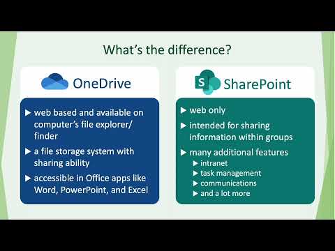 The Difference between OneDrive and SharePoint
