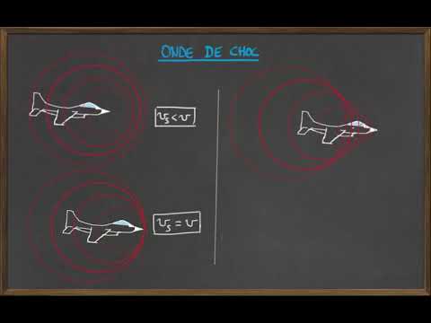 Onde de choc et mur du son