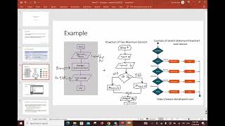 Flowchart - Basic and Examples