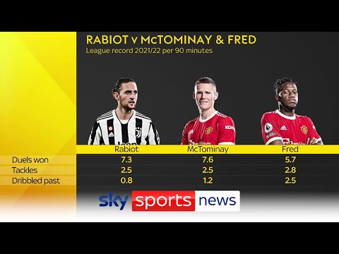 How does Adrien Rabiot compare to Scott McTominay & Fred?