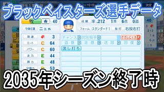 【パワプロ2021】ブラックベイスターズ2035年シーズン終了時選手データ