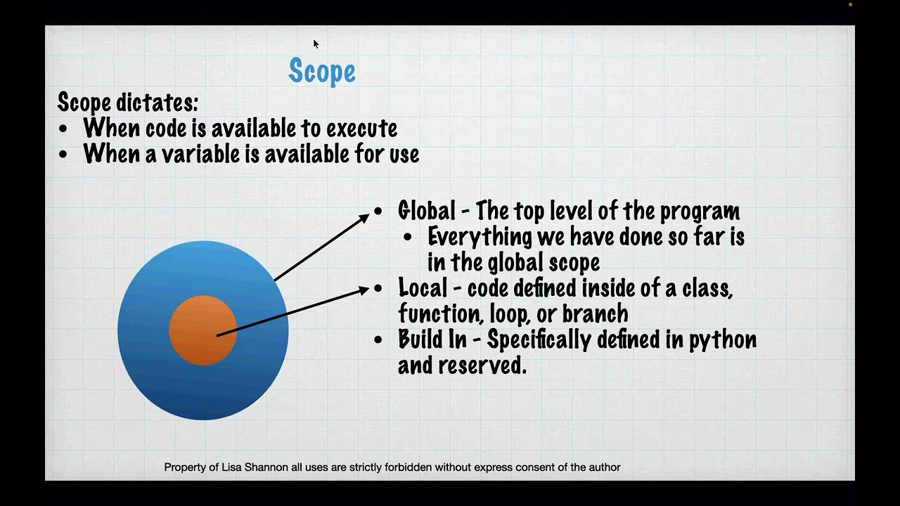 SNHU IT140 Module Three 23EW3
