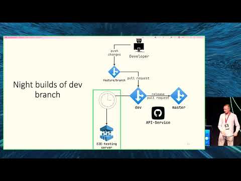 E2E Testing in CI Environment with Spring Boot and Testcontainers usage, Semyon Kirekov